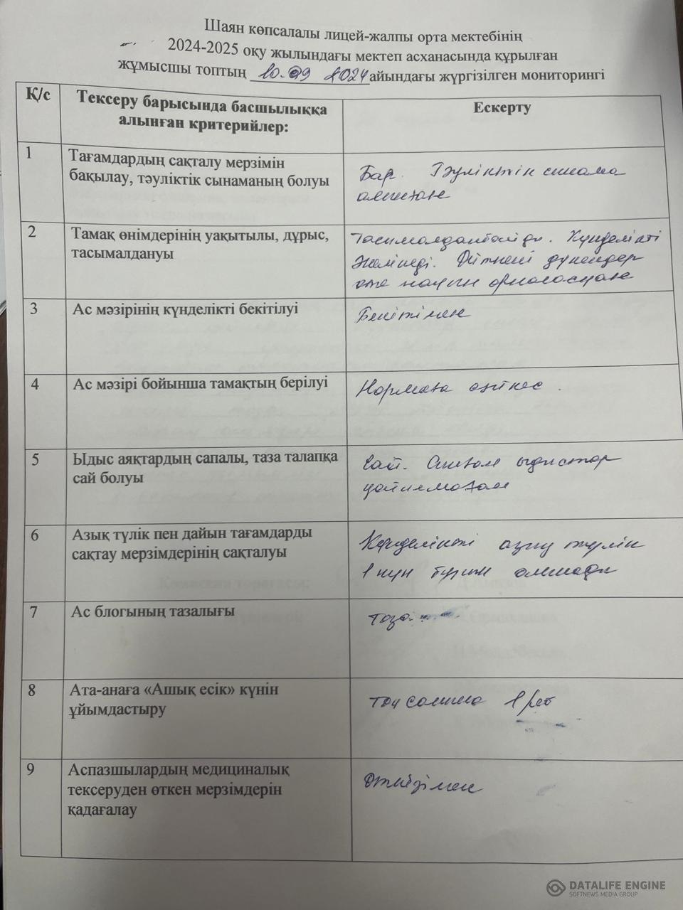 2024-2025 оқу жылындығы мектеп асханасындағы жұмысшы топтың 10.09. күнгі жүргізілген мониторингі