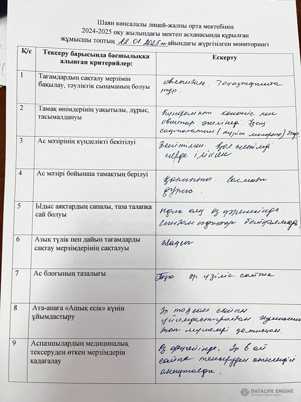 Жұмысшы топтың  мектеп асханасына мониторинг жүргізу барысы