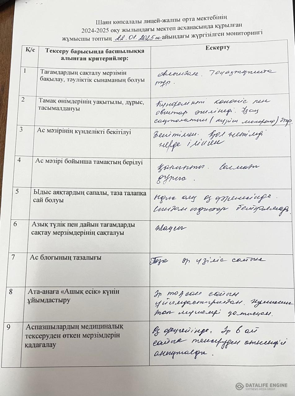 Бракераж комиссиясының қаңтар айындағы жүргізілген мониторингі. 22.01.2025ж