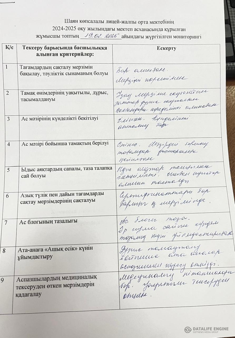 Бракераж комиссиясының ақпан айындағы мониторинг актсі. 19.02.2025ж