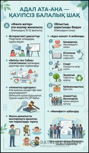 «БАЛА ҚАУІПСІЗДІГІ – БАСТЫ НАЗАРДА»:
